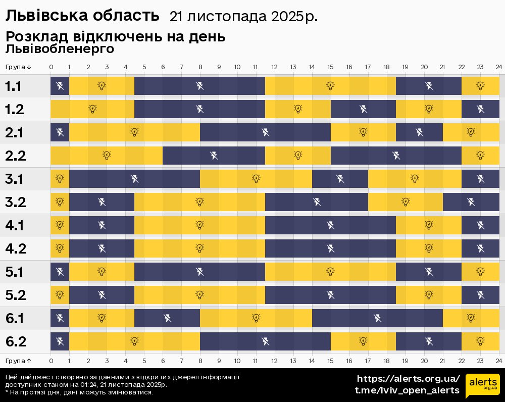 Львівська область / 21.11.2025 - Графік відключення світла на всі групи