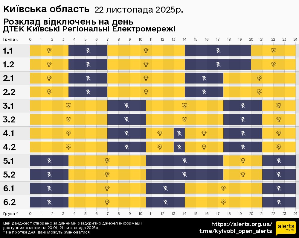 Київська область / 22.11.2025 - Графік відключення світла на всі групи