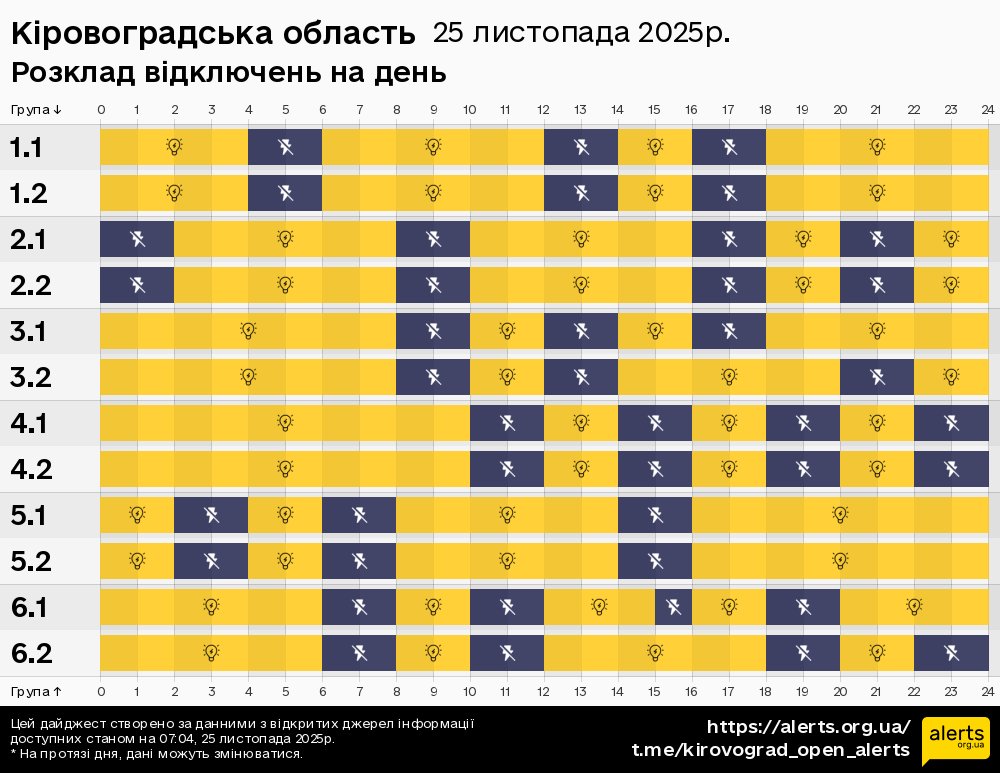 Кіровоградська / 25.11.2025 - Графік відключення світла на всі групи