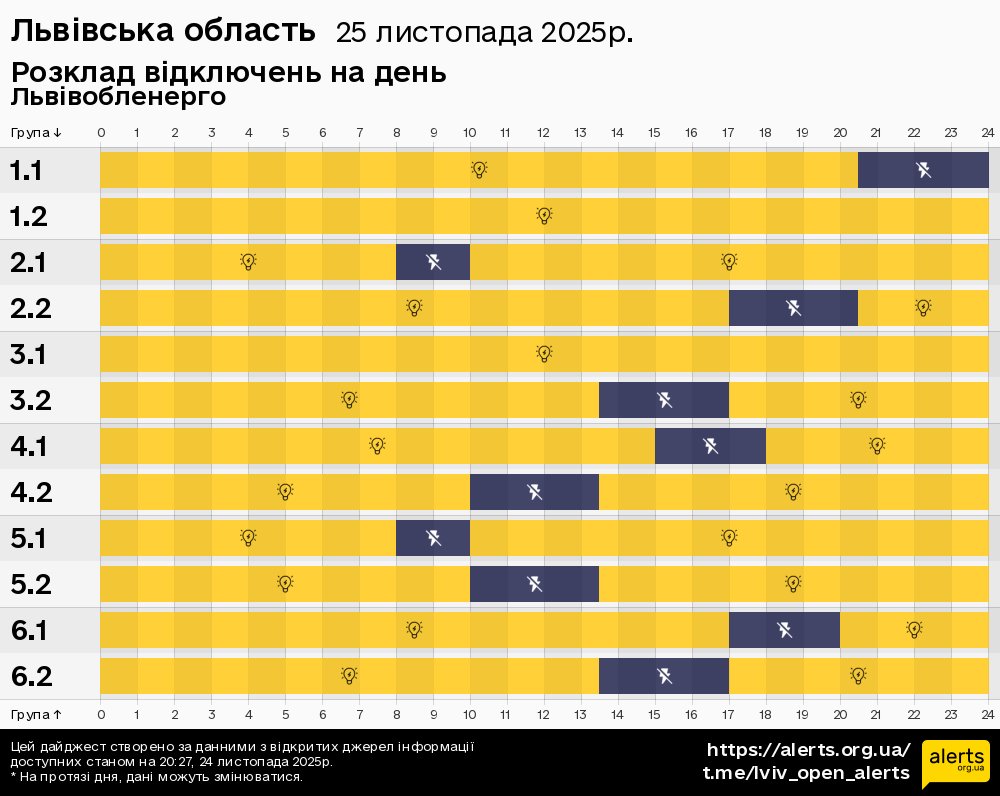 Львівська область / 25.11.2025 - Графік відключення світла на всі групи