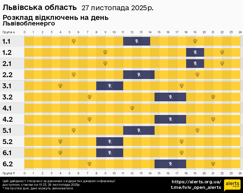 Львівська область / 27.11.2025 - Графік відключення світла на всі групи