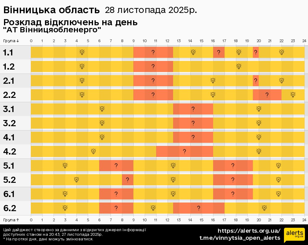 Вінницька область / 28.11.2025 - Графік відключення світла на всі групи