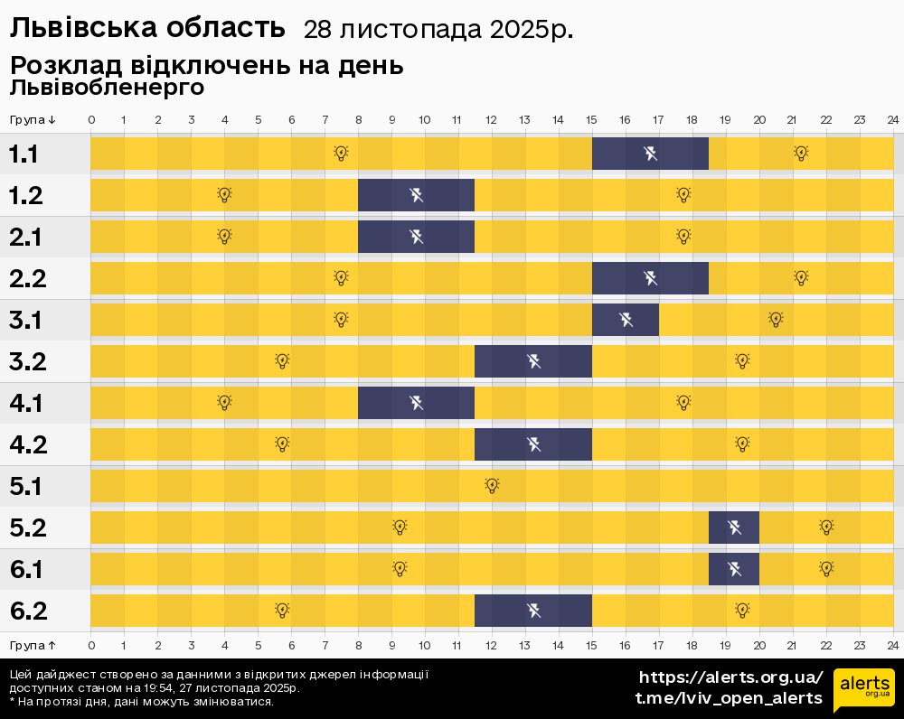 Львівська область / 28.11.2025 - Графік відключення світла на всі групи