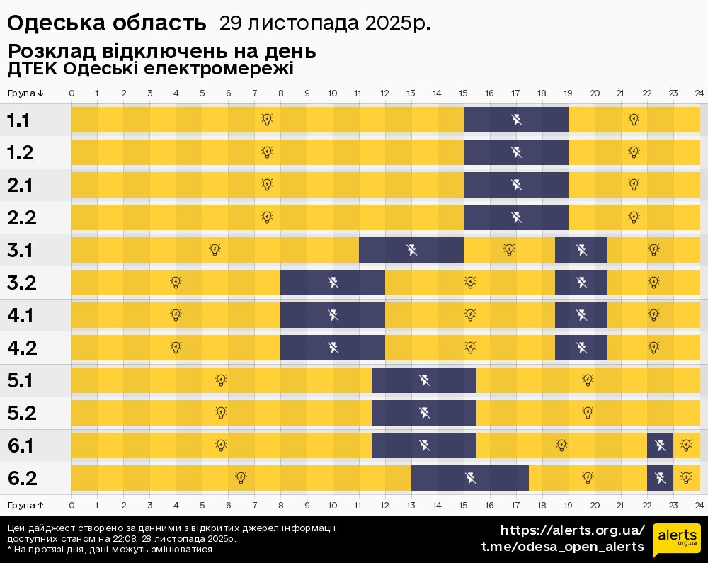 Одеська область / 29.11.2025 - Графік відключення світла на всі групи