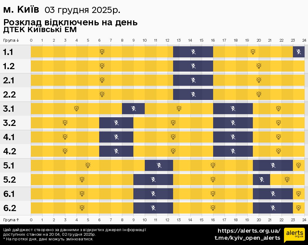 у місті Києві / 03.12.2025 - Графік відключення світла на всі групи
