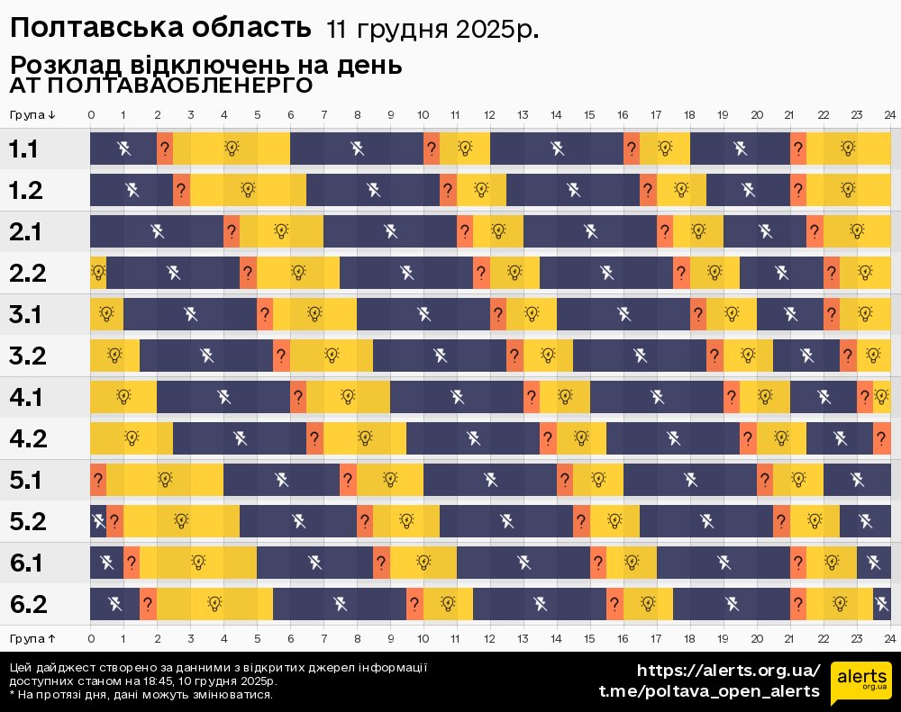 Полтавська область / 11.12.2025 - Графік відключення світла на всі групи