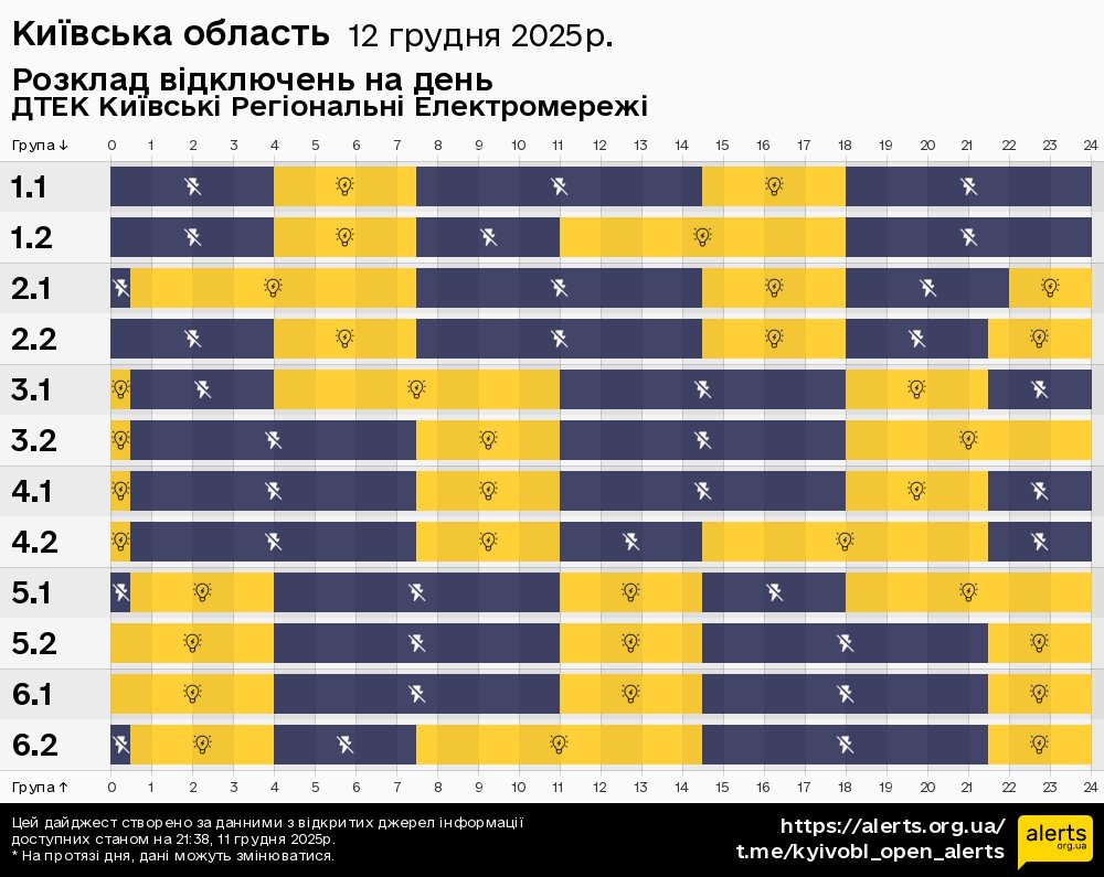Київська область / 12.12.2025 - Графік відключення світла на всі групи