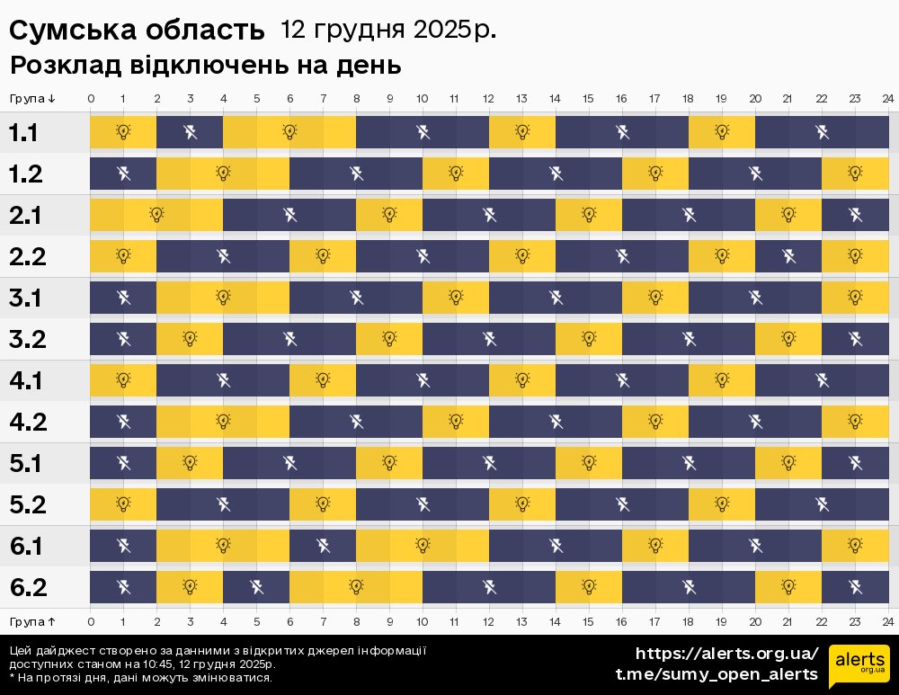 Сумська область / 12.12.2025 - Графік відключення світла на всі групи