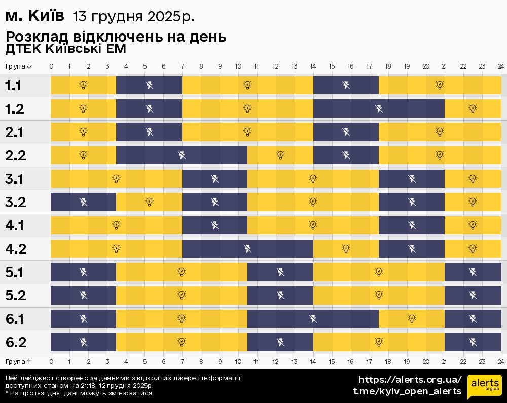 у місті Києві / 13.12.2025 - Графік відключення світла на всі групи