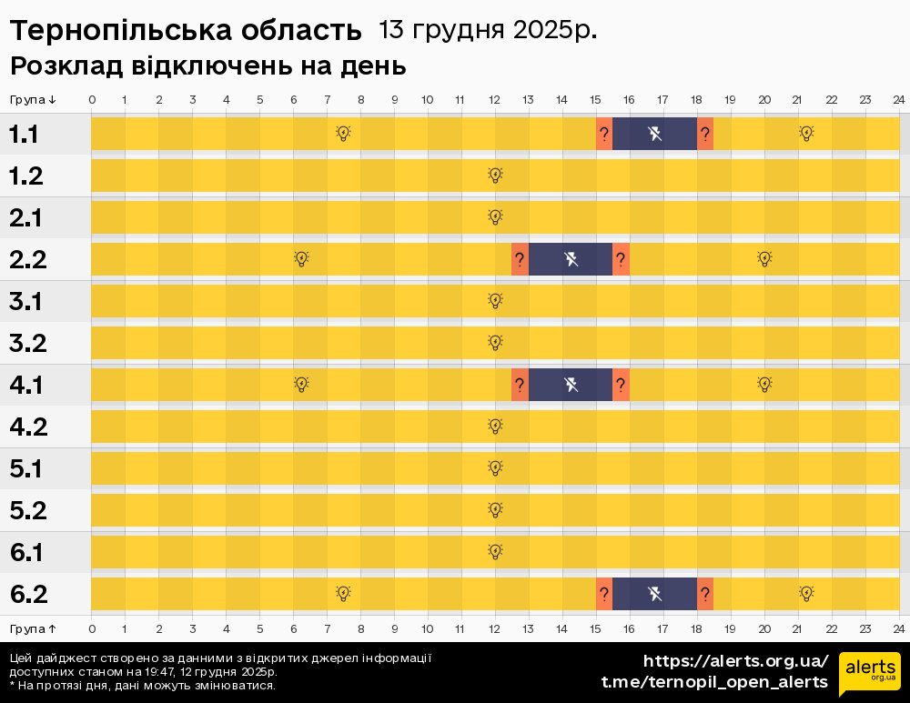 Тернопільська область / 13.12.2025 - Графік відключення світла на всі групи
