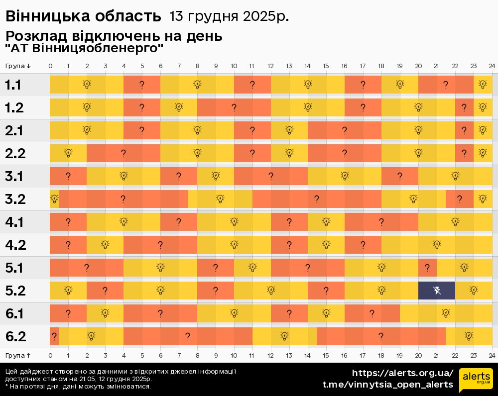 Вінницька область / 13.12.2025 - Графік відключення світла на всі групи