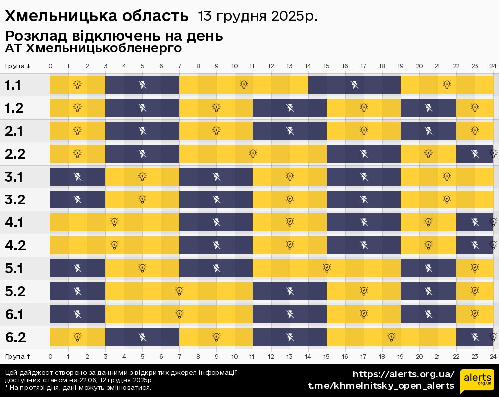 Хмельницька область / 13.12.2025 - Графік відключення світла на всі групи
