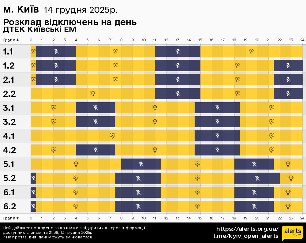 у місті Києві / 14.12.2025 - Графік відключення світла на всі групи