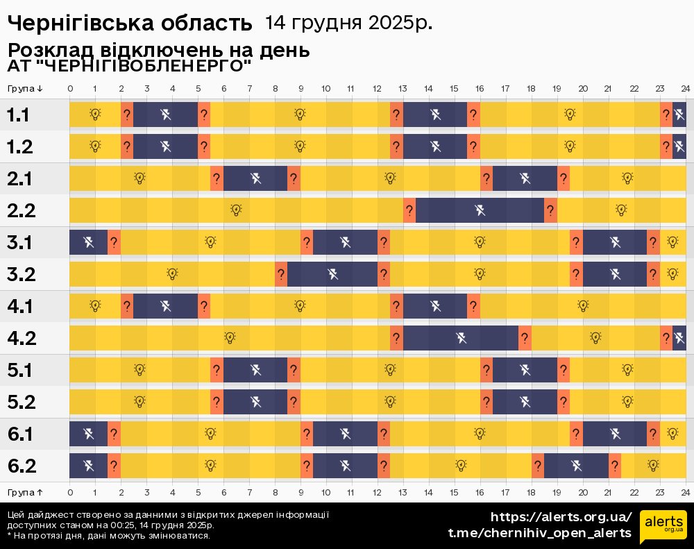 Чернігівська область / 14.12.2025 - Графік відключення світла на всі групи