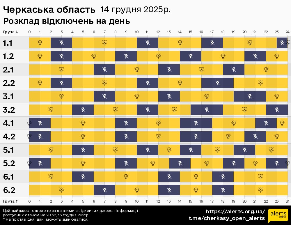 Черкаська область / 14.12.2025 - Графік відключення світла на всі групи
