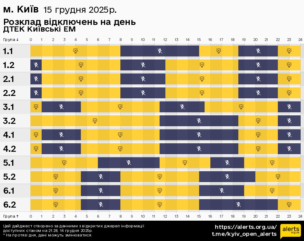 у місті Києві / 15.12.2025 - Графік відключення світла на всі групи