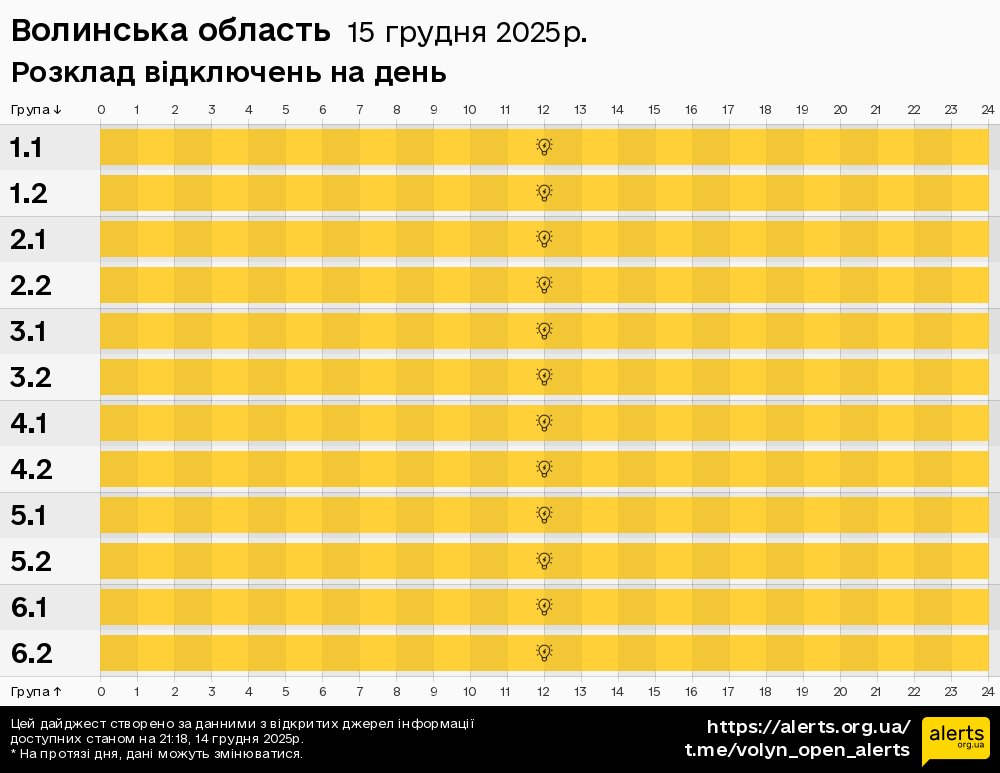 Волинська область / 15.12.2025 - Графік відключення світла на всі групи