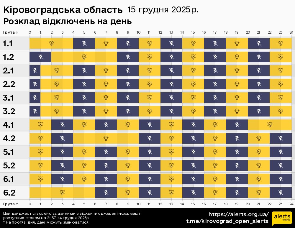 Кіровоградська область / 15.12.2025 - Графік відключення світла на всі групи