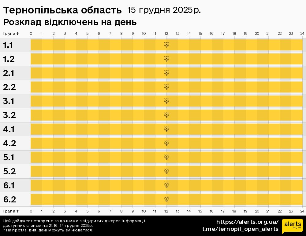 Тернопільська область / 15.12.2025 - Графік відключення світла на всі групи