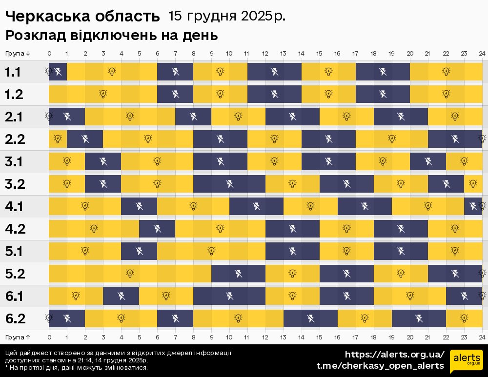 Черкаська область / 15.12.2025 - Графік відключення світла на всі групи