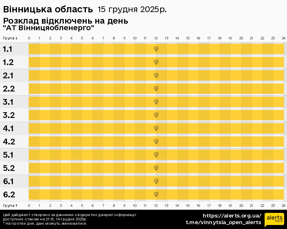 Вінницька область / 15.12.2025 - Графік відключення світла на всі групи