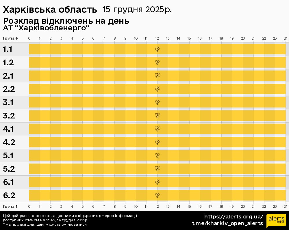 Харківська область / 15.12.2025 - Графік відключення світла на всі групи
