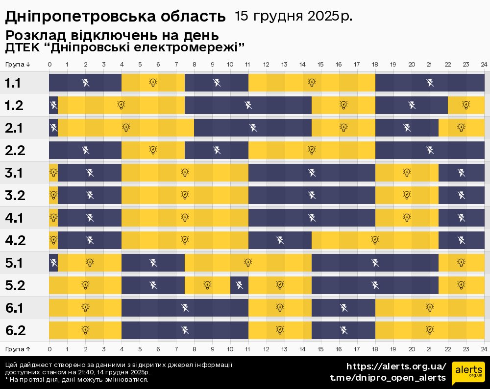 Дніпропетровська область / 15.12.2025 - Графік відключення світла на всі групи