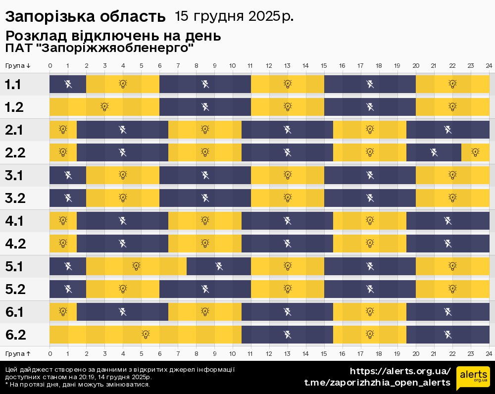 Запорізька область / 15.12.2025 - Графік відключення світла на всі групи