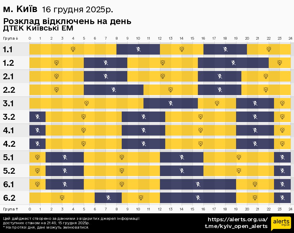 у місті Києві / 16.12.2025 - Графік відключення світла на всі групи
