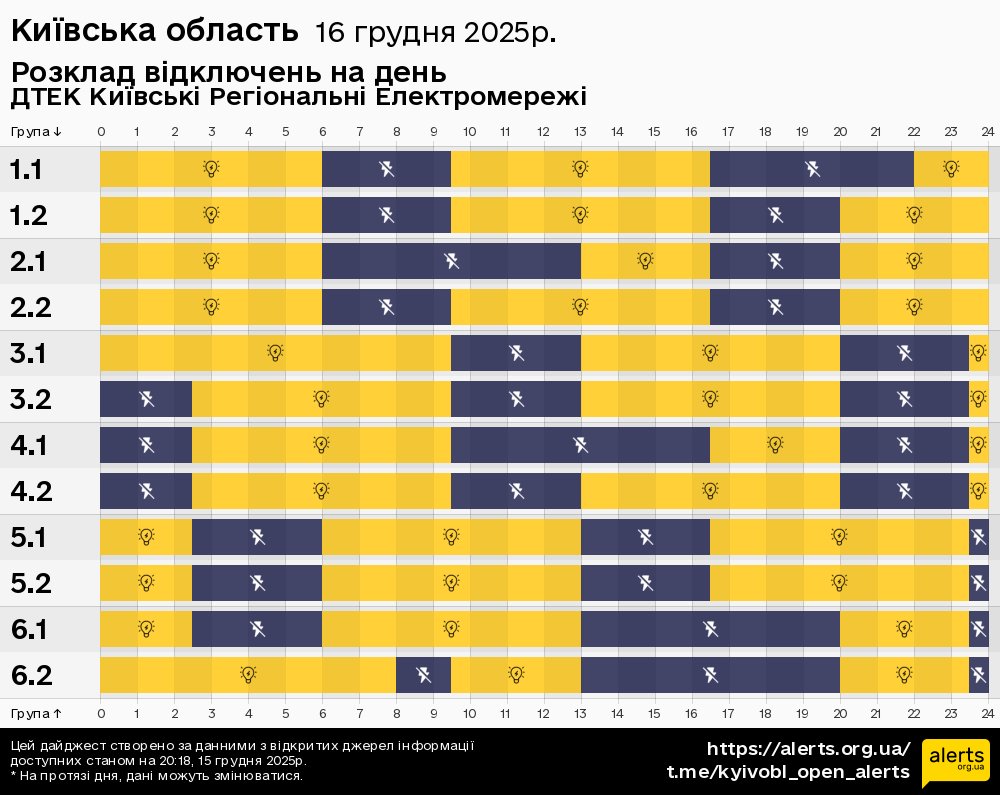 Київська область / 16.12.2025 - Графік відключення світла на всі групи