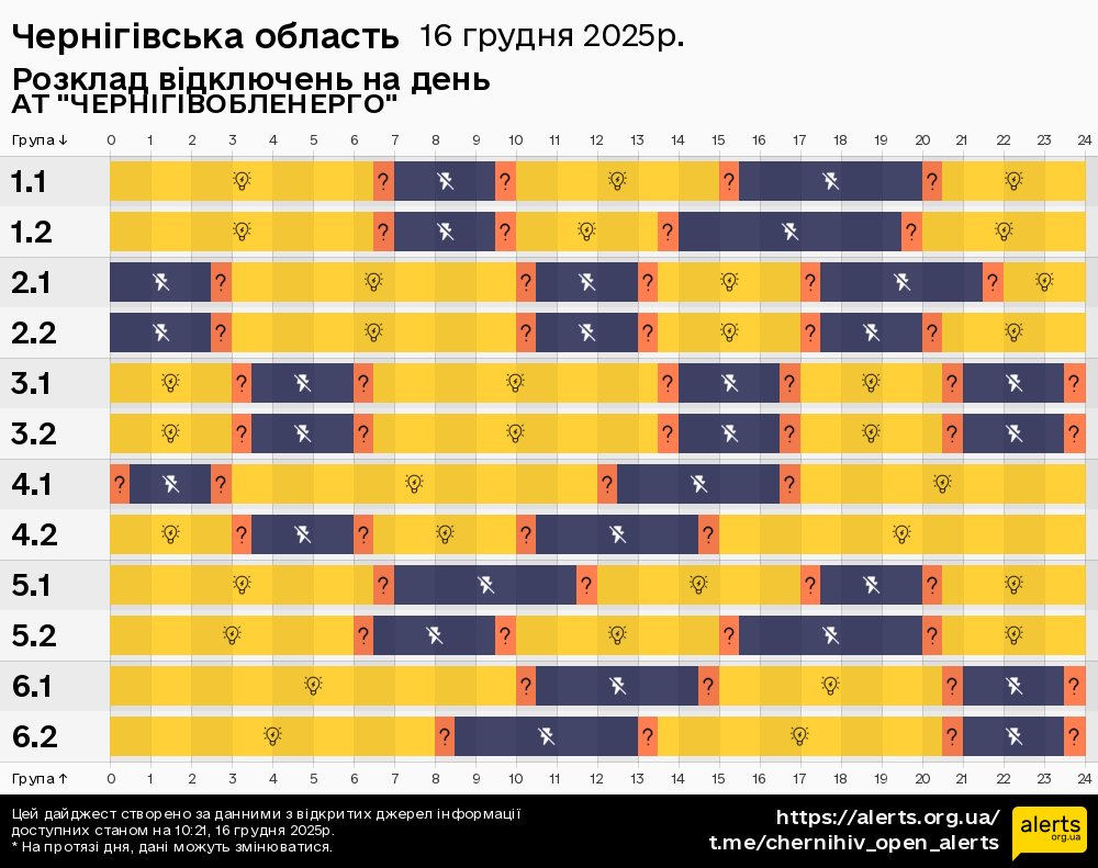 Чернігівська область / 16.12.2025 - Графік відключення світла на всі групи