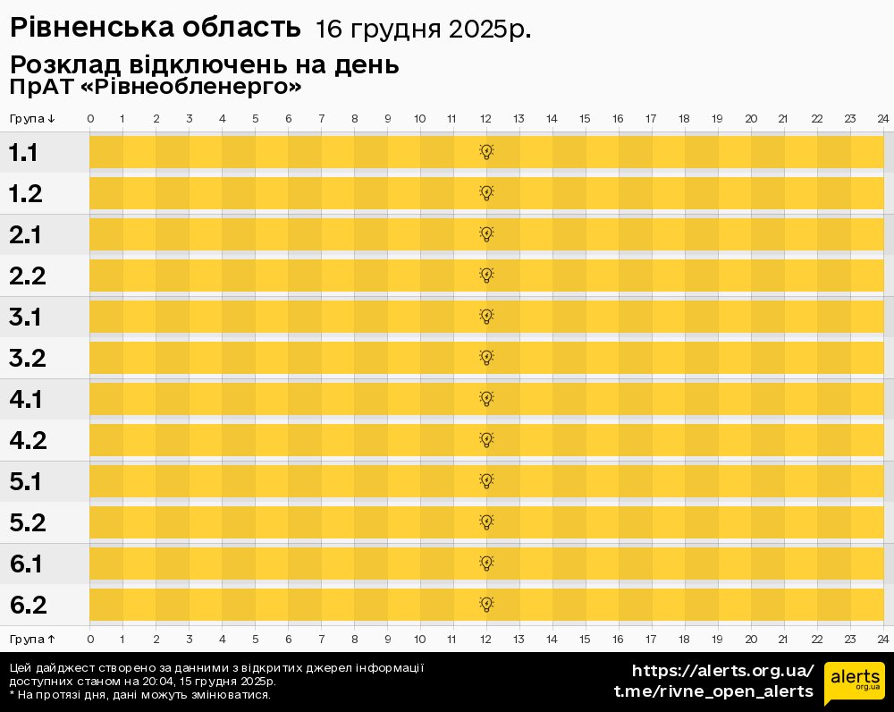 Рівненська область / 16.12.2025 - Графік відключення світла на всі групи