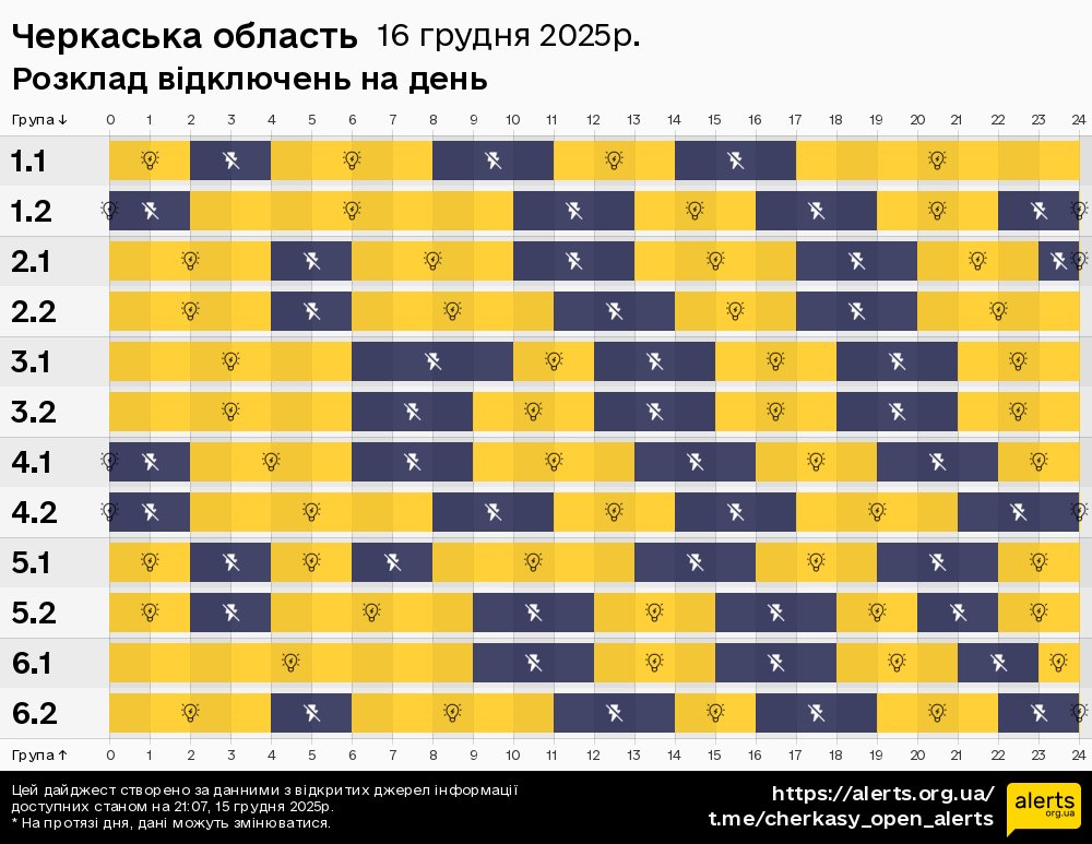 Черкаська область / 16.12.2025 - Графік відключення світла на всі групи