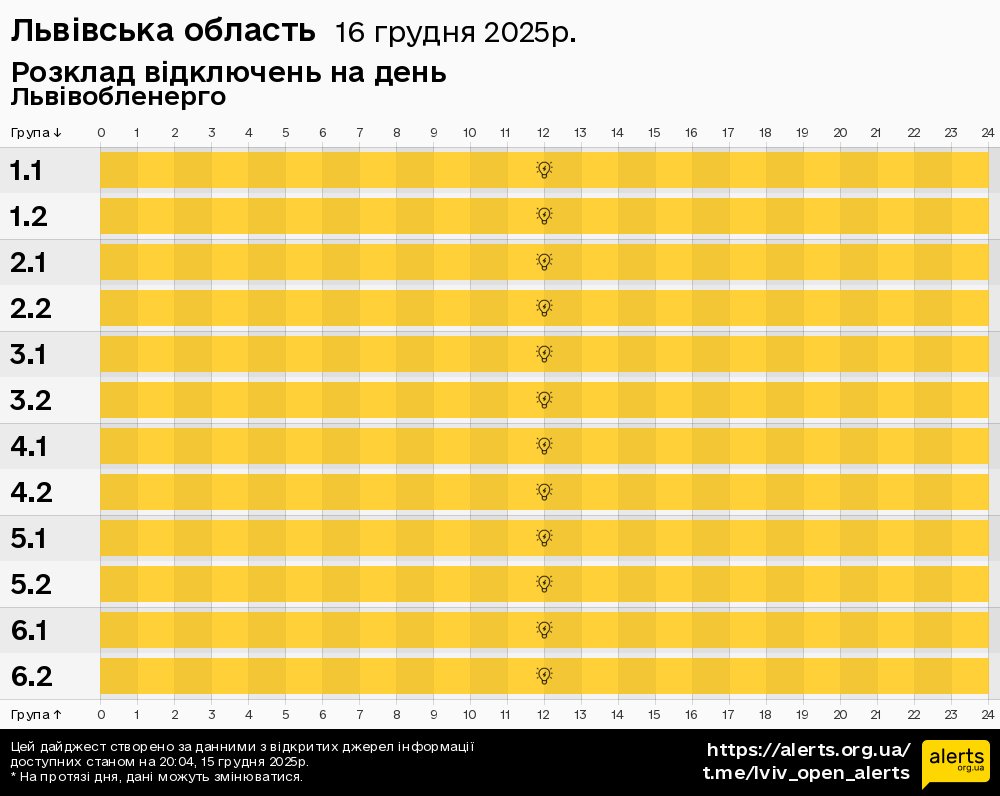 Львівська область / 16.12.2025 - Графік відключення світла на всі групи