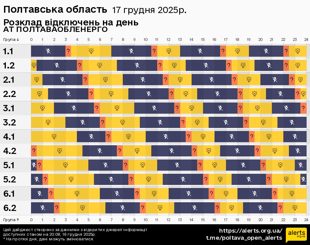 Полтавська область / 17.12.2025 - Графік відключення світла на всі групи
