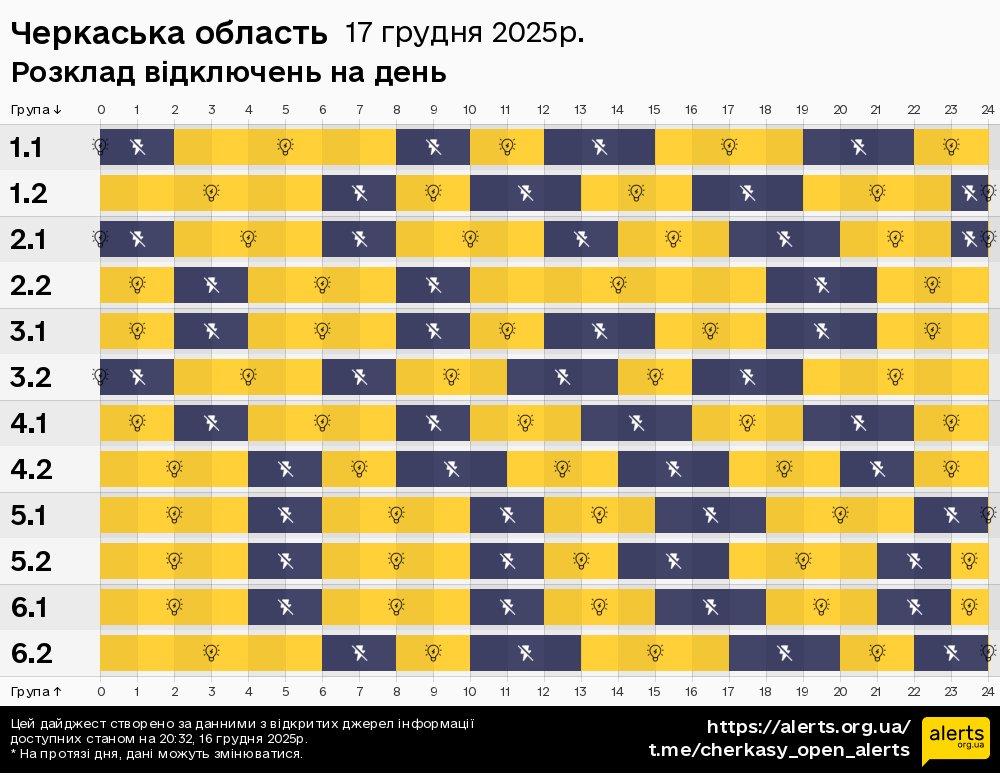 Черкаська область / 17.12.2025 - Графік відключення світла на всі групи