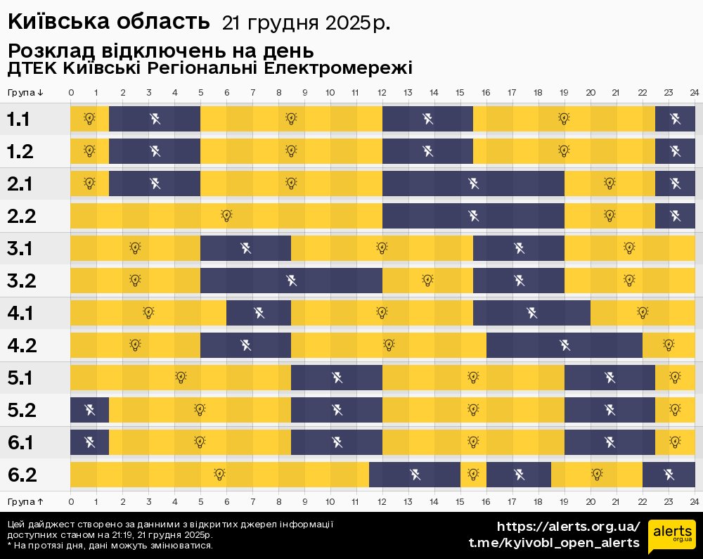 Київська область / 21.12.2025 - Графік відключення світла на всі групи