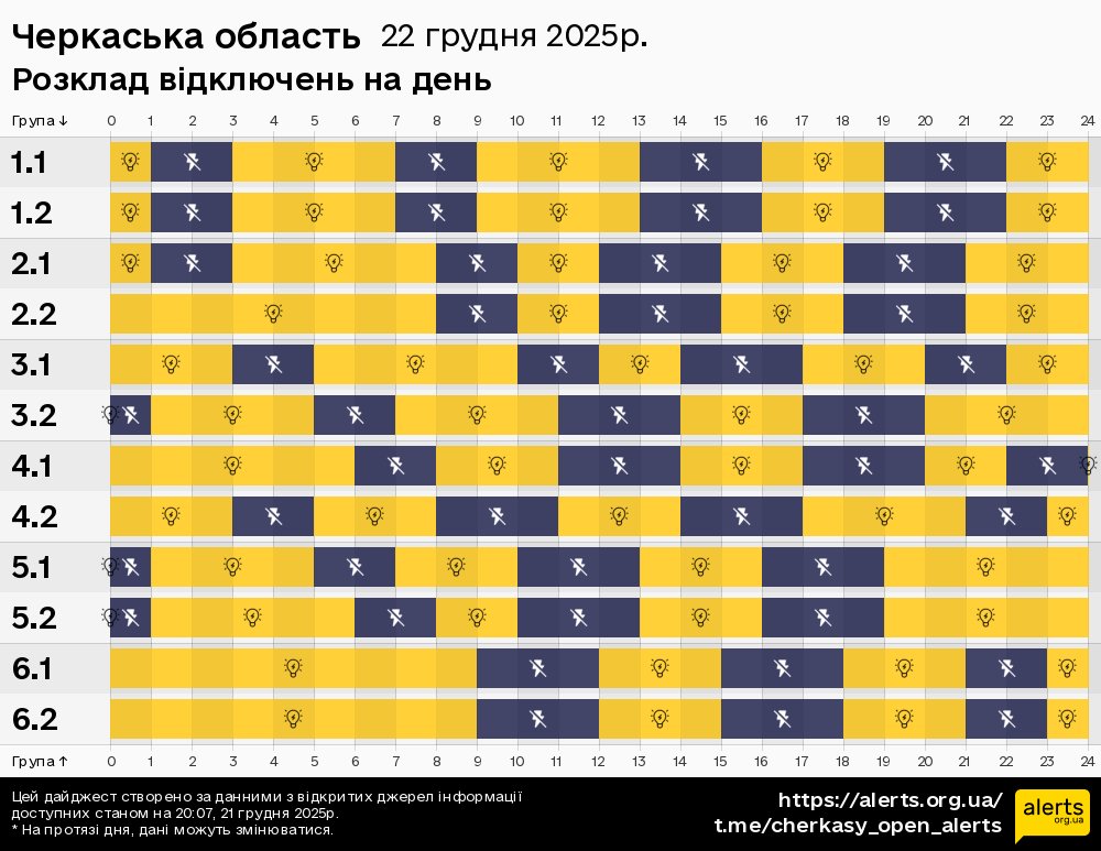 Черкаська область / 22.12.2025 - Графік відключення світла на всі групи