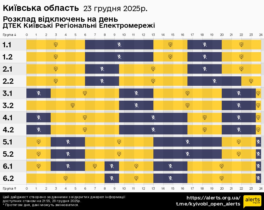 Київська область / 23.12.2025 - Графік відключення світла на всі групи