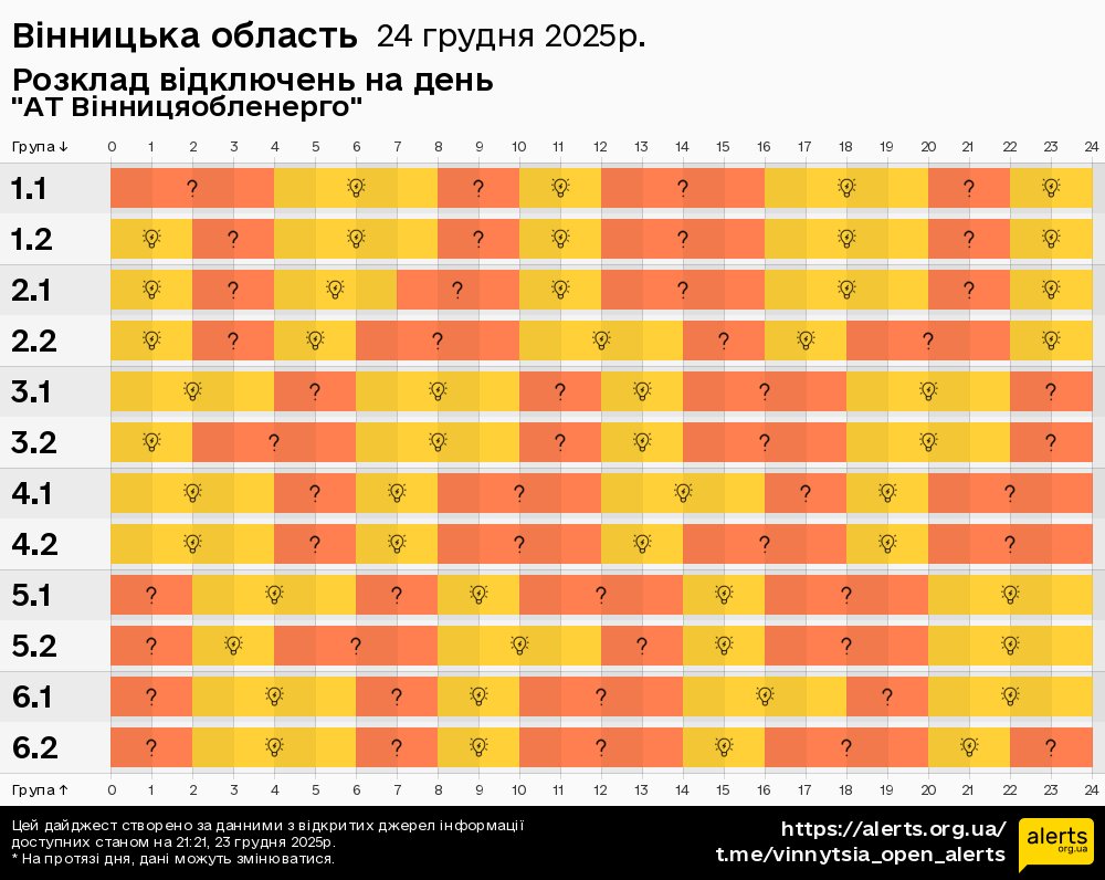 Вінницька область / 24.12.2025 - Графік відключення світла на всі групи