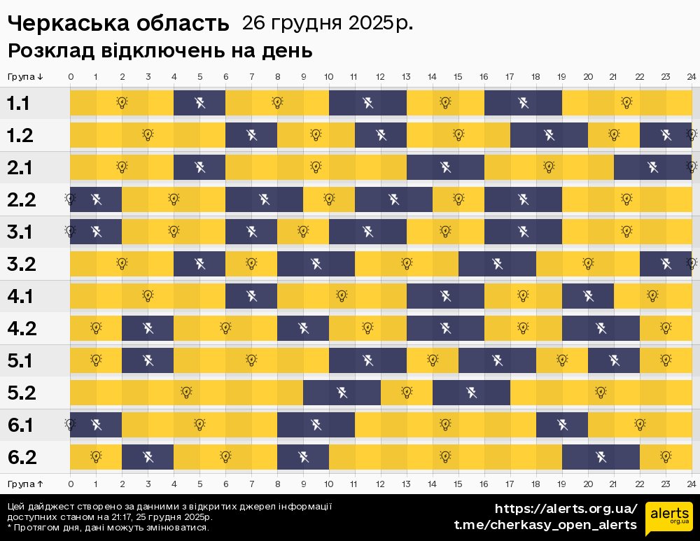 Черкаська область / 26.12.2025 - Графік відключення світла на всі групи
