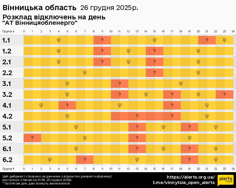 Вінницька область / 26.12.2025 - Графік відключення світла на всі групи