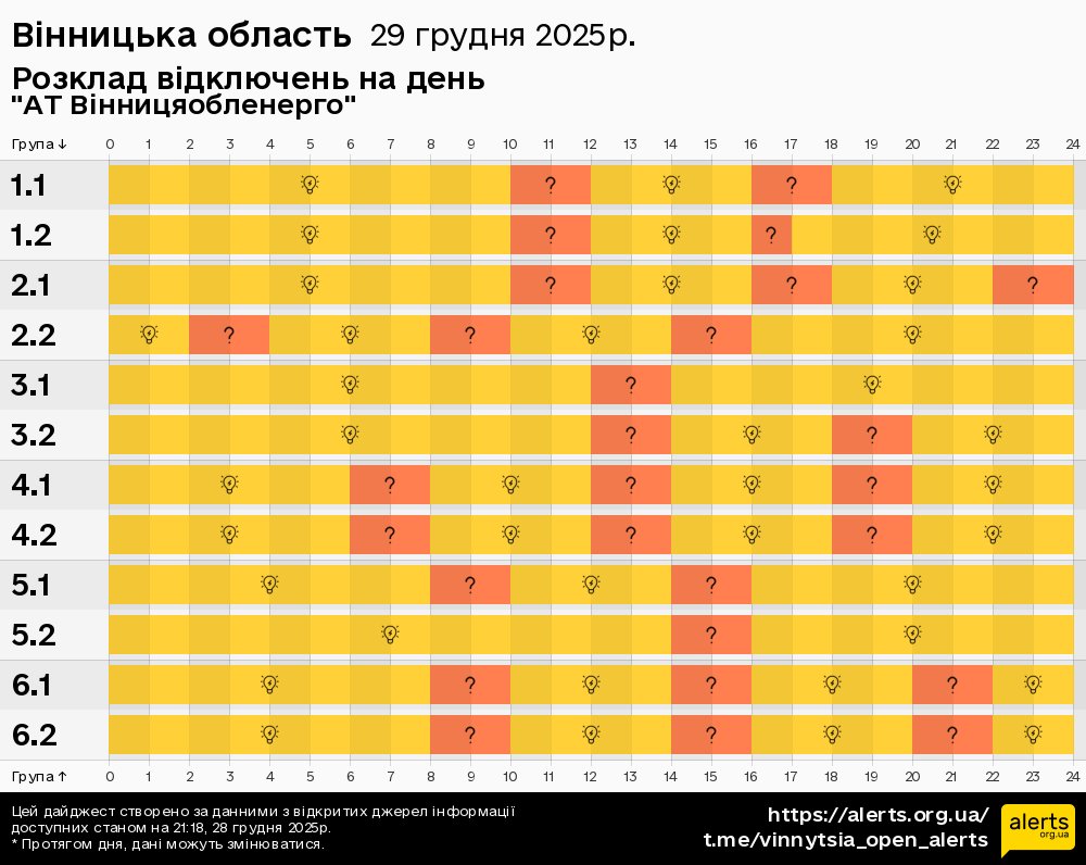 Вінницька область / 29.12.2025 - Графік відключення світла на всі групи