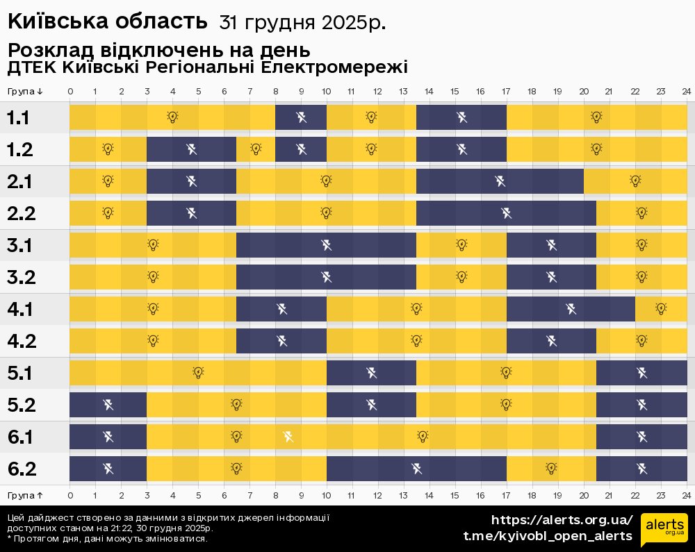 Київська область / 31.12.2025 - Графік відключення світла на всі групи