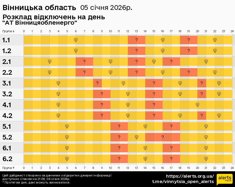 Вінницька область / 05.01.2026 - Графік відключення світла на всі групи