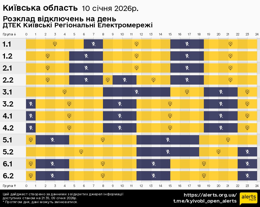 Київська область / 10.01.2026 - Графік відключення світла на всі групи