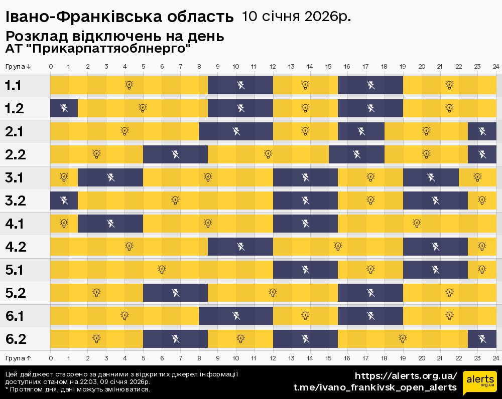 Івано-Франківська область / 10.01.2026 - Графік відключення світла на всі групи