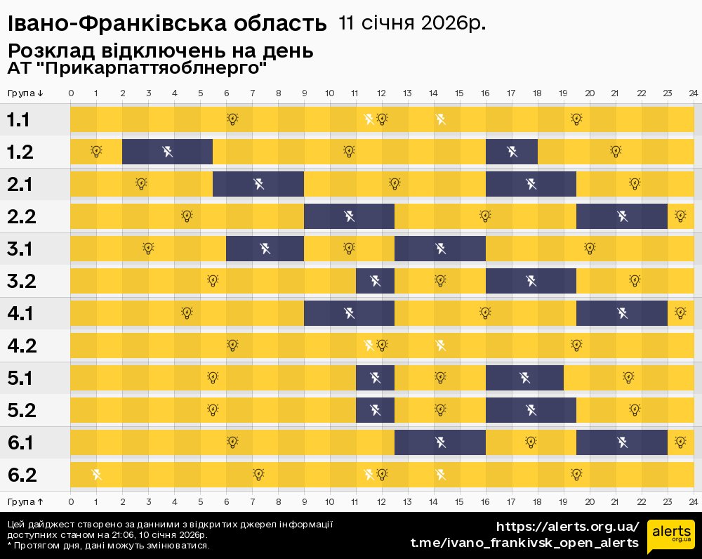 Івано-Франківська область / 11.01.2026 - Графік відключення світла на всі групи