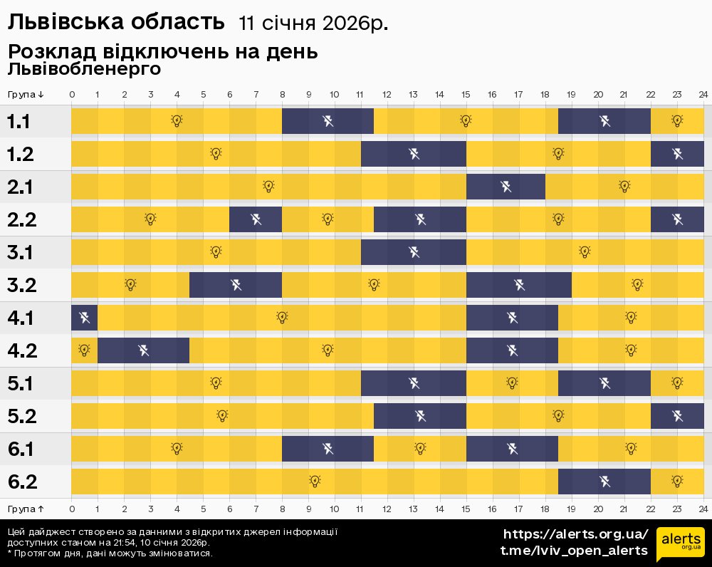 Львівська область / 11.01.2026 - Графік відключення світла на всі групи