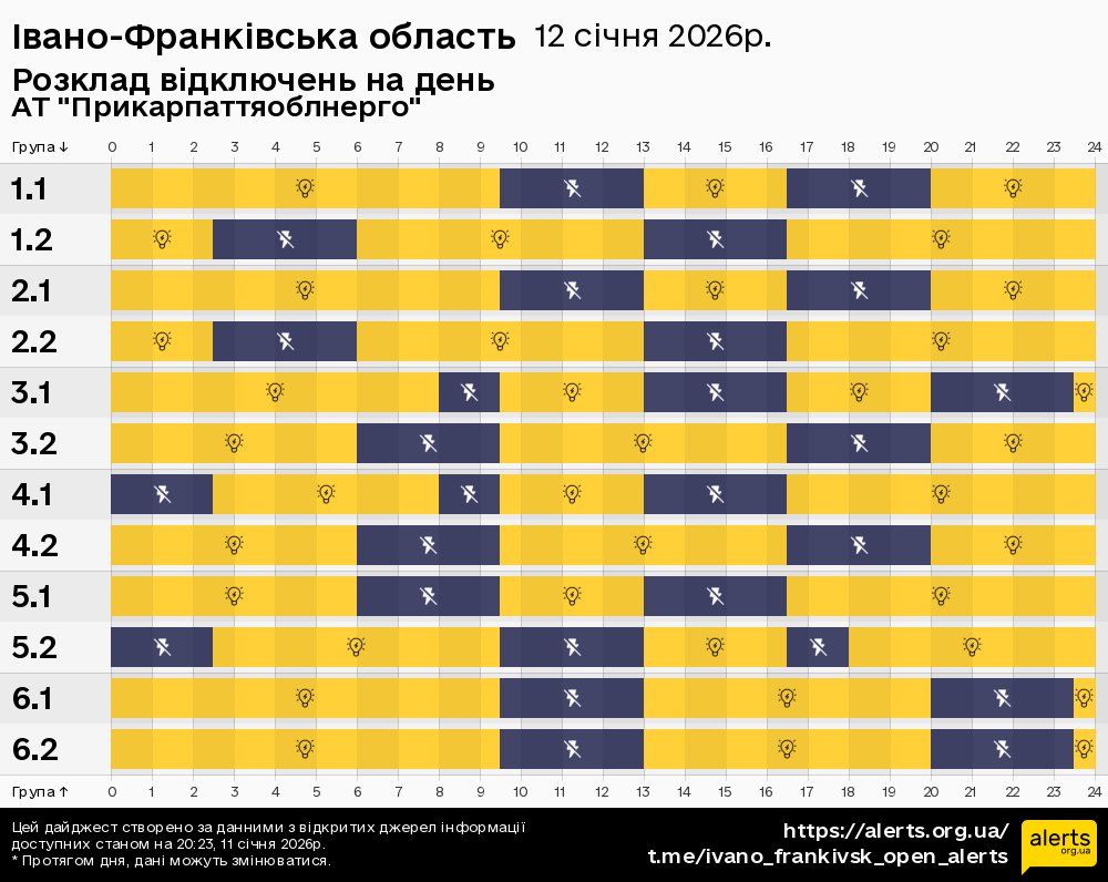 Івано-Франківська область / 12.01.2026 - Графік відключення світла на всі групи